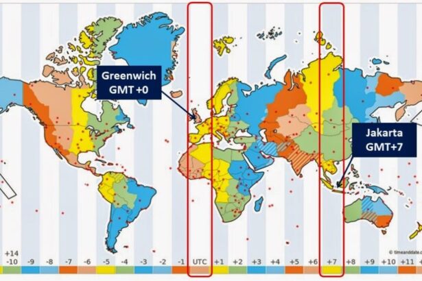 current gmt