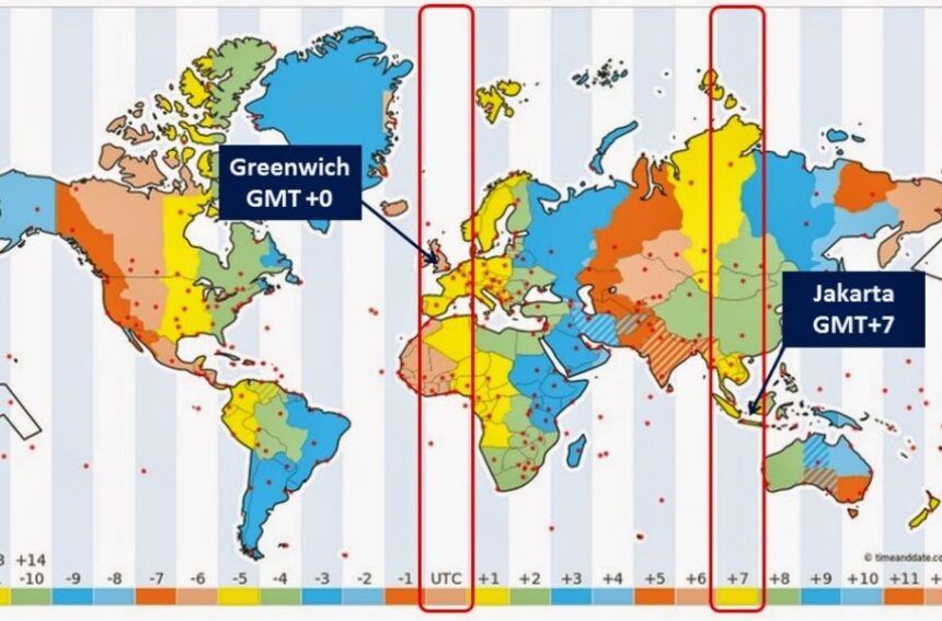 current gmt