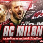 ac milan vs ssc bari timeline